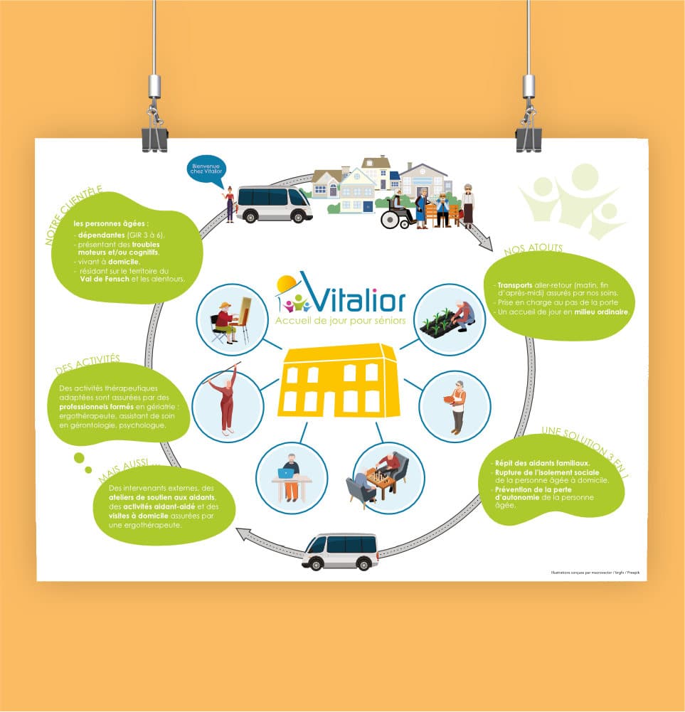 support imprimé - affiche Vitalior