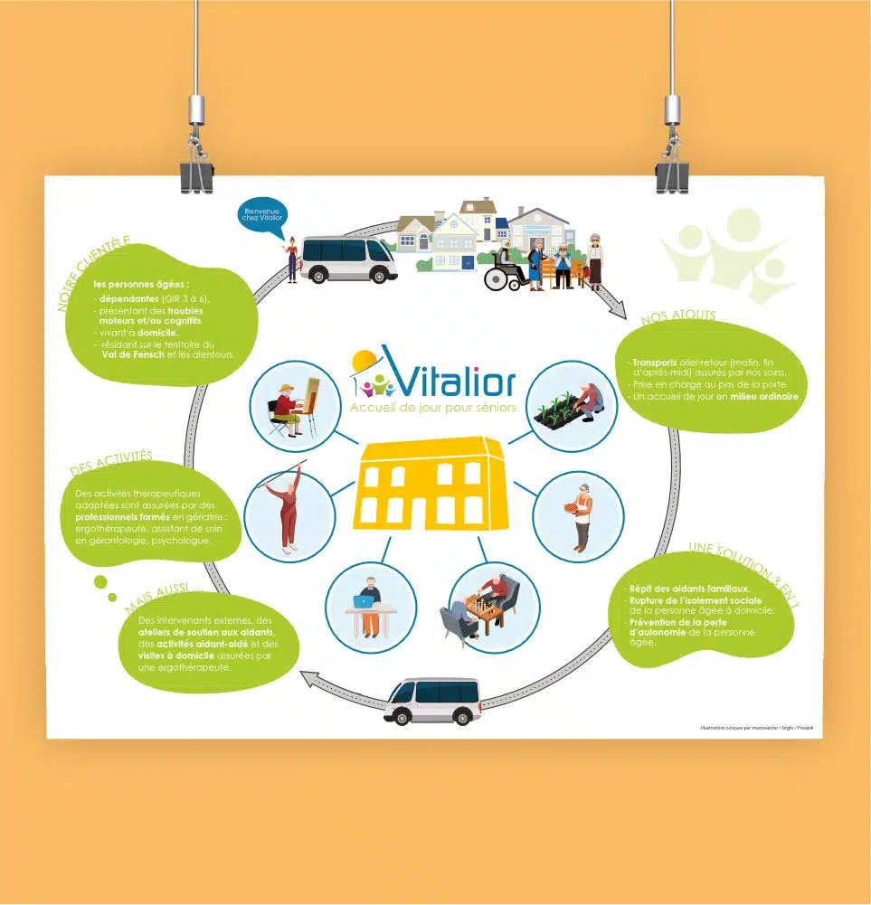 support imprimé - affiche Vitalior